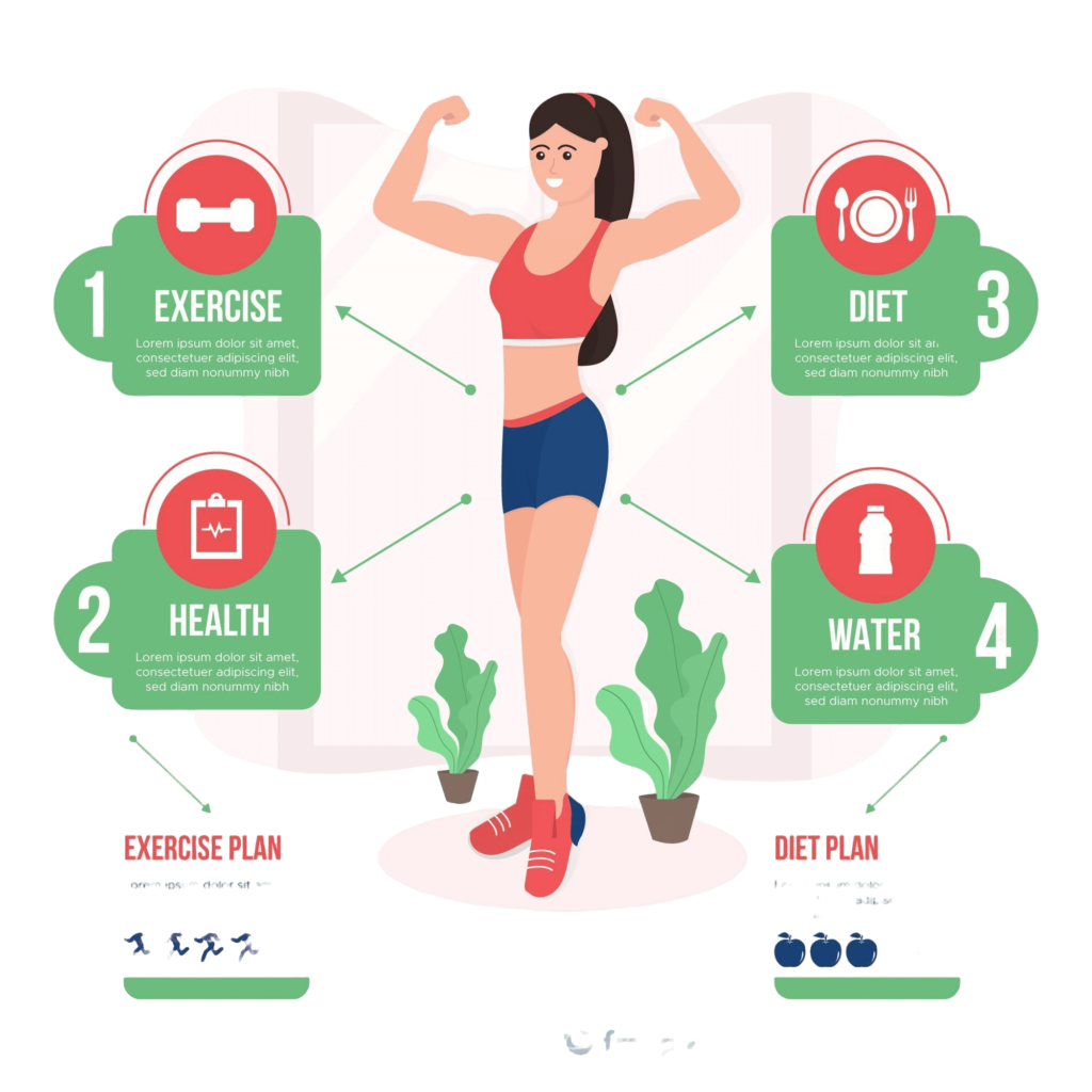 Body Composition