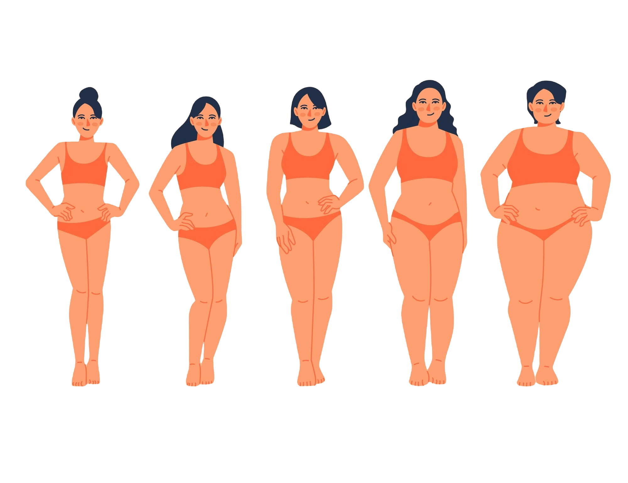 Body types
